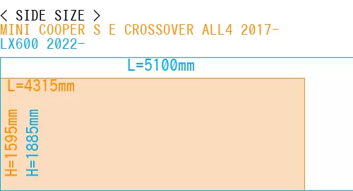 #MINI COOPER S E CROSSOVER ALL4 2017- + LX600 2022-